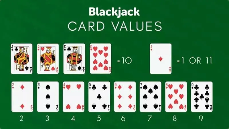 Luật chơi Blackjack mà người mới phải nắm rõ